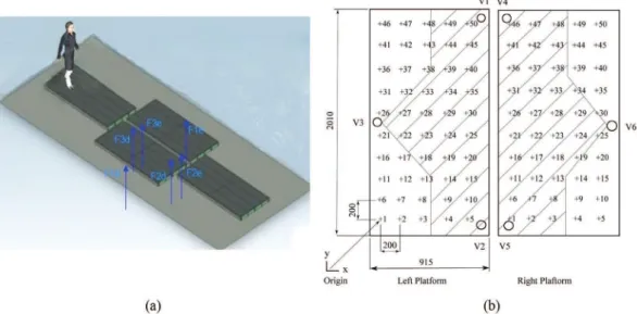 Figure 1. a) Model of force platform for gait analysis, blue arrows means force reaction from load cells, b) Load application points for  calibration (plan view of the instrumented platforms, units in millimetres).