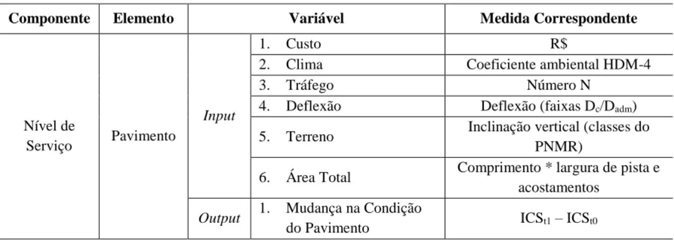 Tabela 3.12 – Lista refinada de variáveis 