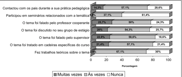 Gráfico I – Contacto dos formandos com o tema da interacção com os pais 