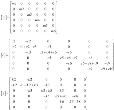 Table 1. Mass and stiffness values in the discrete mass-spring model.