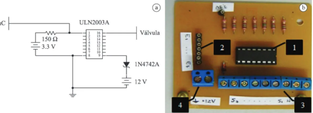 Figure 3. Circuit for driving the valves: (a) Schematic. (b) Drivers: (1) - ULN2003A. (2) - Microcontroller inputs