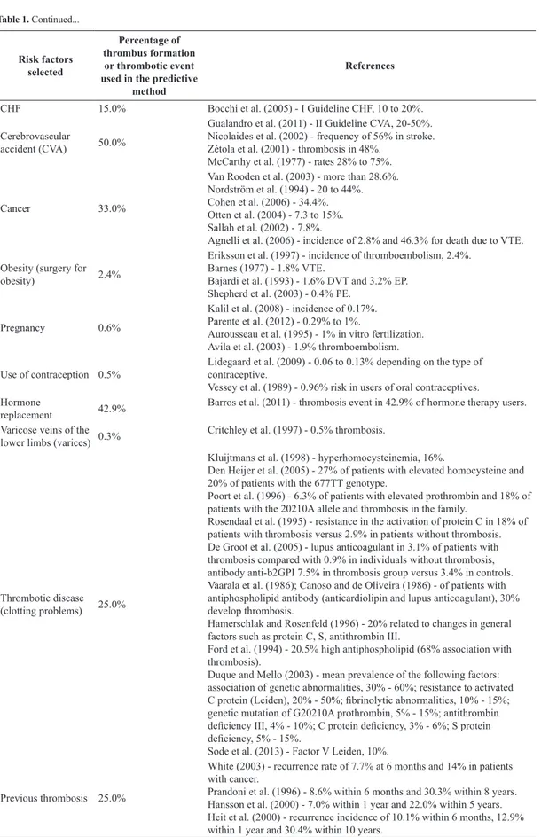 Table 1. Continued...