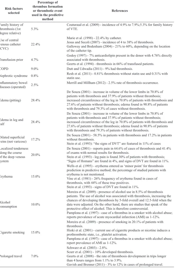 Table 1. Continued...