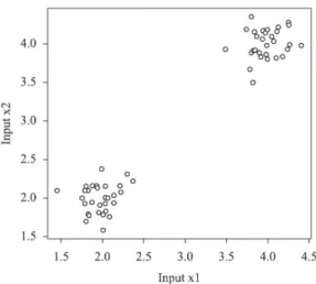 Figure 4.  Data sampled from two Gaussian distributions with means  m 1  = [2, 2] T  and m 2  = [4, 4] T .