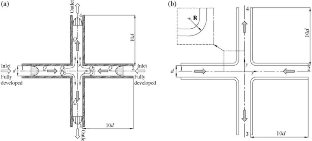 Fig. 1. (a) Schematic of the cross-slot geometry and (b) solution domain for the rounded-corner geometry.