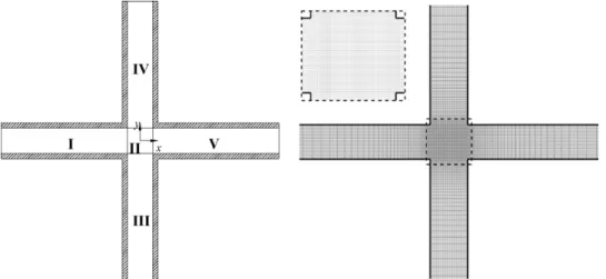 Fig. 2. Mesh-generating blocks and detail of mesh near the intersection (−4≤ x/d, y/d≤4).