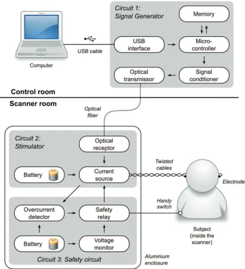 Figure 1 shows the two blocks of the proposed GVS: 