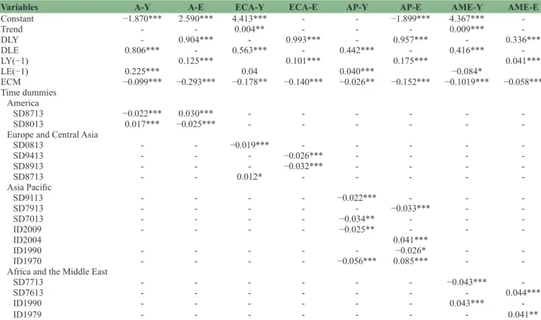 Table 4: Diagnostic tests
