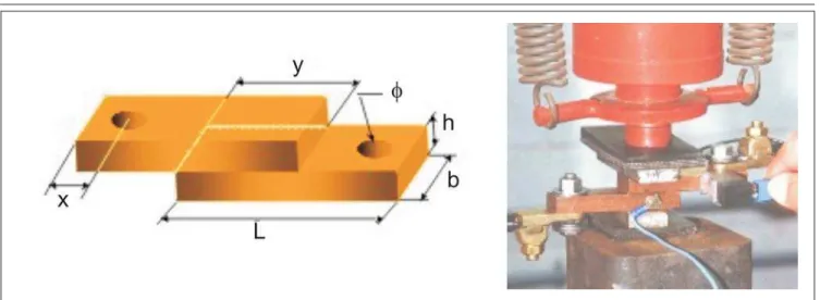 Figure 1 - Experimental set-up of the joints in the press that measured resistivity vs