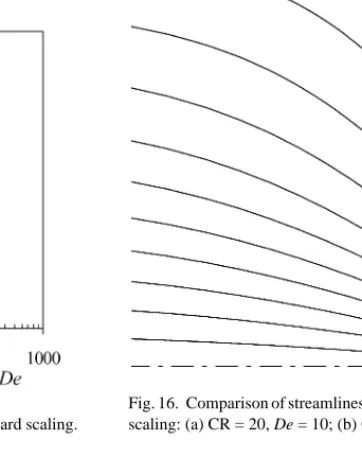 Fig. 16. Comparison of streamlines for two contraction ratios under standard scaling: (a) CR = 20, De = 10; (b) CR = 100, De = 50.