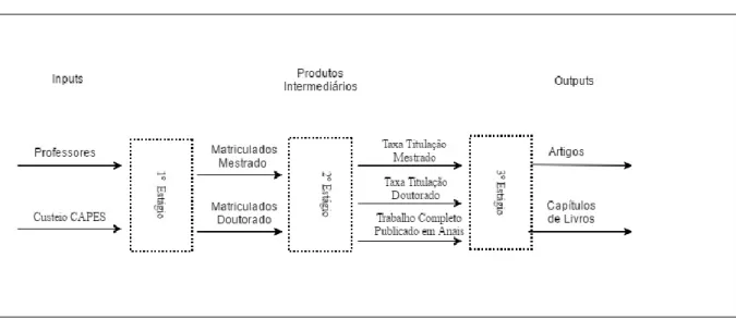 Figura 5 – Diagrama da pesquisa 