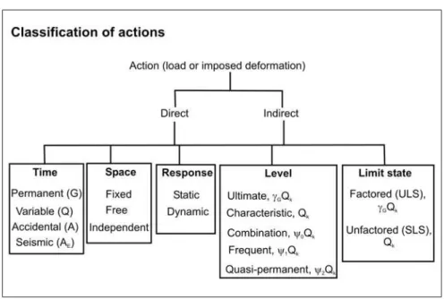 Figure 10 - The permitted content of a National Annex.