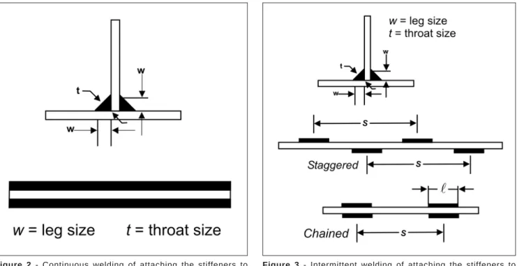 Figure 2 - Continuous welding of attaching the stiffeners to plating.