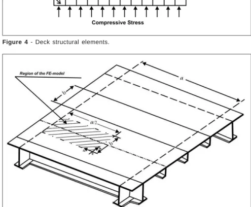 Figure 5 - Typical longitudinally stiffened panel and the extent of the FE model.