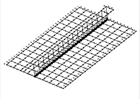 Figure 7 - Example of integration point labelling for rectangular shell element.