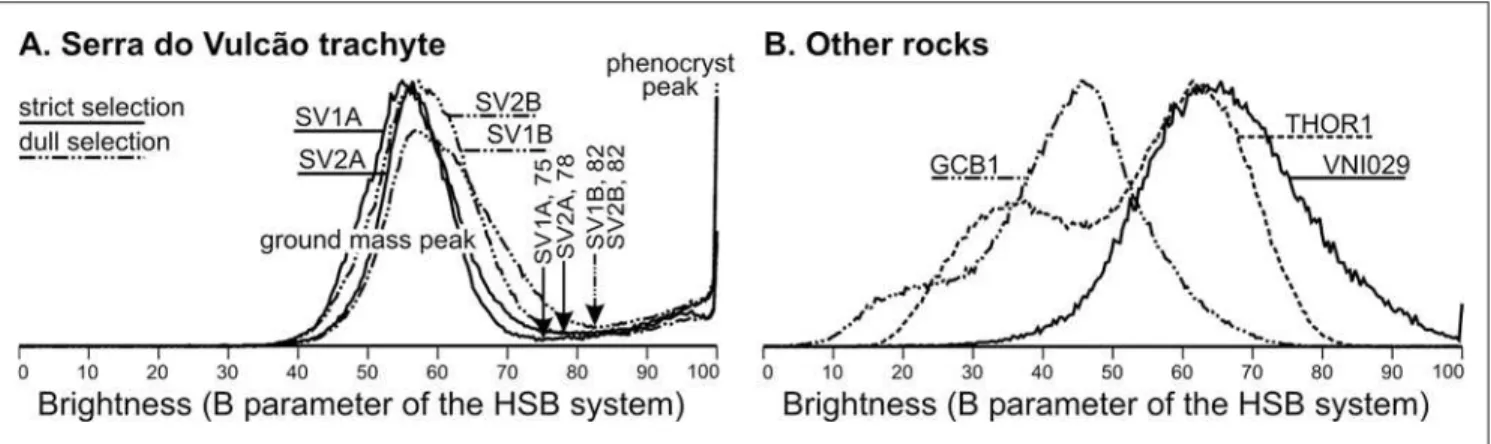 Figure 7 shows comparatively the details of: A) the original rock surface;
