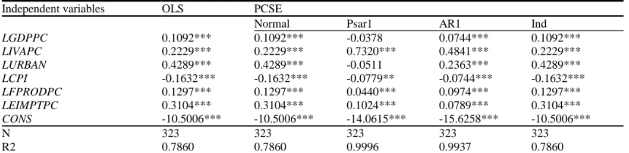 Table 6: Model IV- Energy consumption approached in a traditional way 