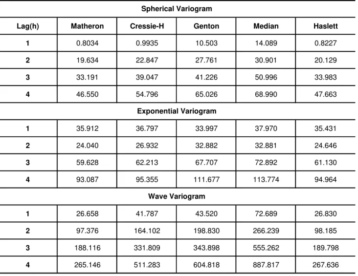 Table 1 - Square Root of the Square Error Mean - Data without outliers.