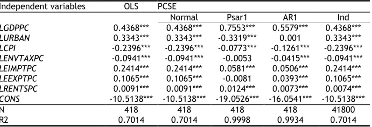 Table 9. Model IV - Energy consumption approach in a traditional way 