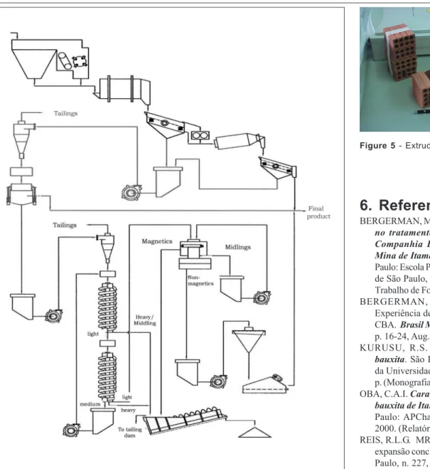 Figure 4 - Present flowsheet.