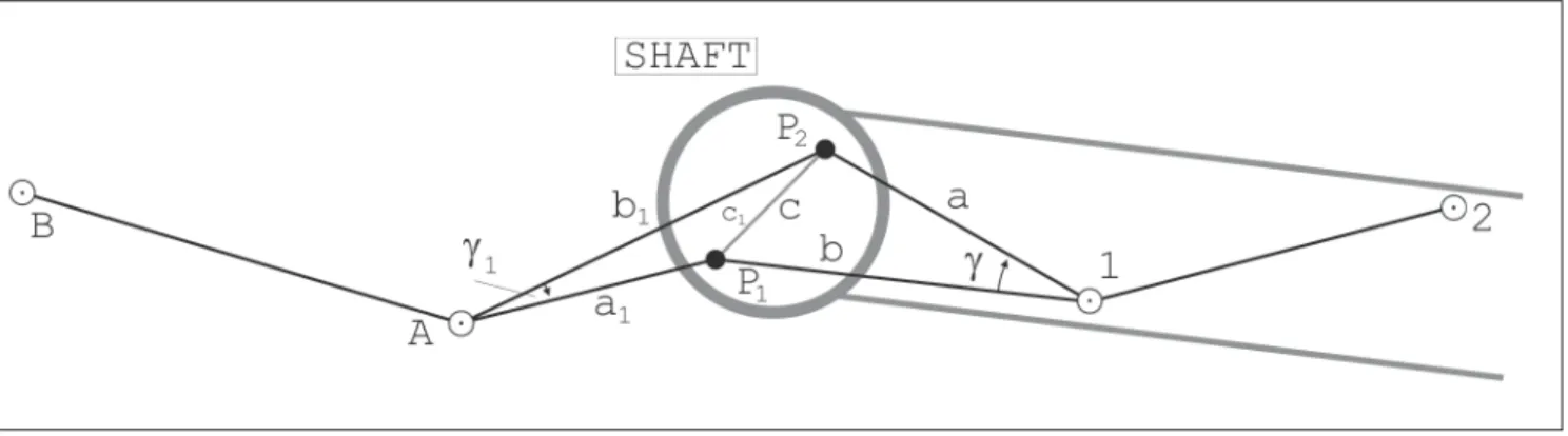 Figure 1 - Connecting procedure by the Weisbach method (junction triangle method).