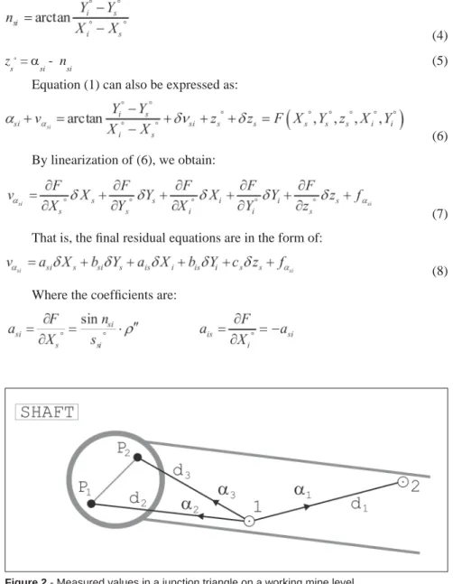 Figure 2 - Measured values in a junction triangle on a working mine level.