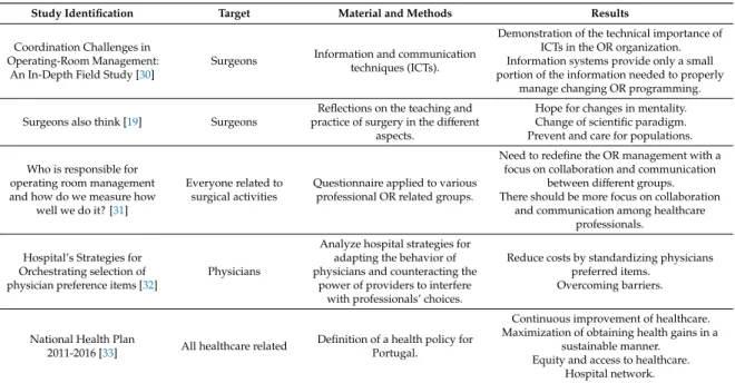 Table 1. State of the art relating efficient operating room (OR) management (2000–2018).