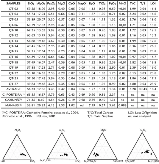 Table 1 Chemical composition (Wt. %) 