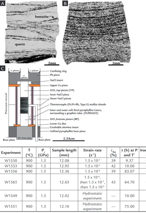 Figure 1 Samples of banded iron formation: 