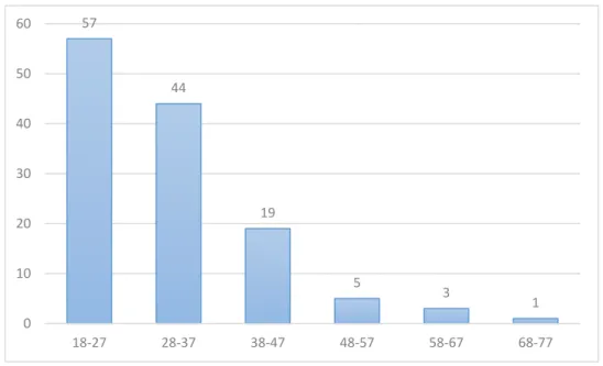 Gráfico nº 2 - Distribuição das frequências absolutas por Grupo Etário 