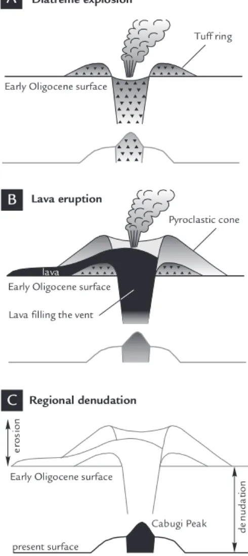 Figure 13 Schematic illustration of the model for the 