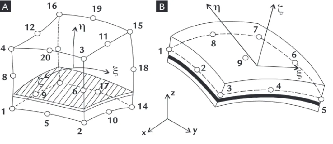 Figure 1 Local systems.