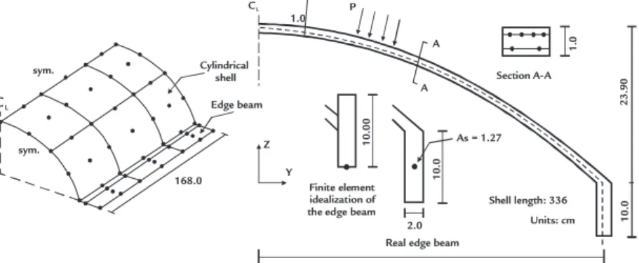 Figure 2 Geometry and inite element  mesh of the reinforced concrete shell.