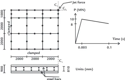 Figure 6 The effect of strain rate on the  nonlinear response of the beam  by Beshara and Virdi (1991).