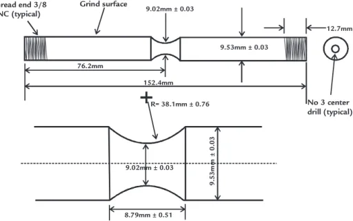 Figure 2 Schematic design of the specimens.