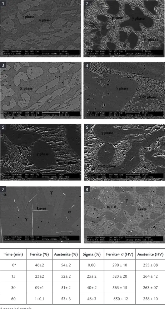 Figure 4 shows sigma phase  after aged at 850ºC/15 minutes.