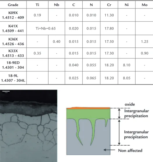 Table 1 Chemical composition of materials.
