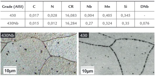 Table  1  reports  the  chemical  composition of the two industrial casts  melted by UGITECH and considered in  this work
