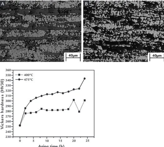 Figure 1 Microstructures of UNS S32304 (A) 