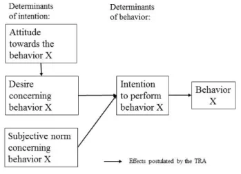 Figure 2.4. Theory of self-regulation (adapted from Leone, Perugini &amp; Ercolani, 1999, p