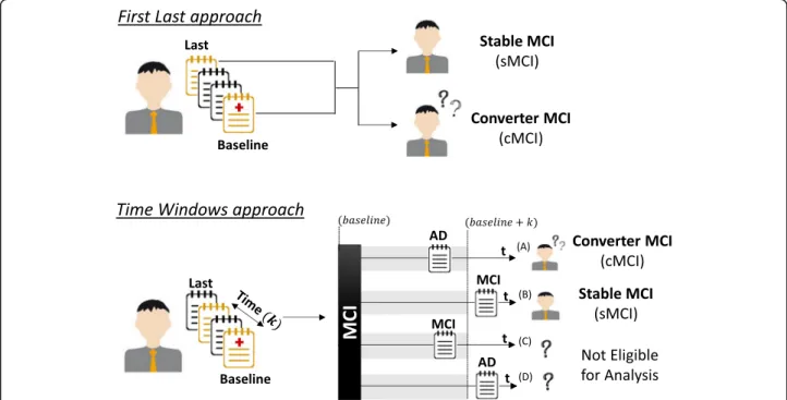 Figure 1 illustrates the problem addressed in this work: