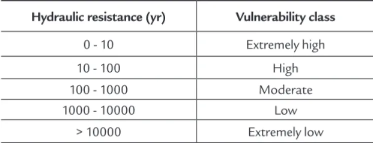 Table 2 Vulnerability classes of AVI method.