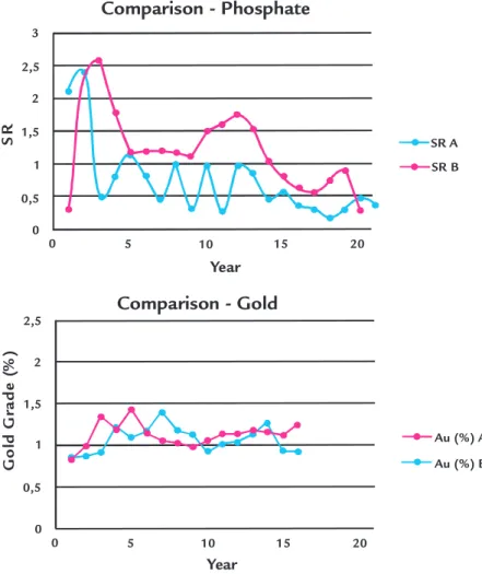 Figure 3 Comparison between programs 