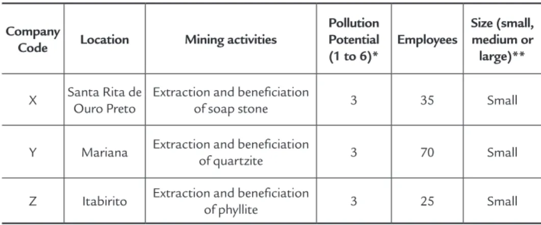 Table 1 Details of the three  investigated mining enterprises.