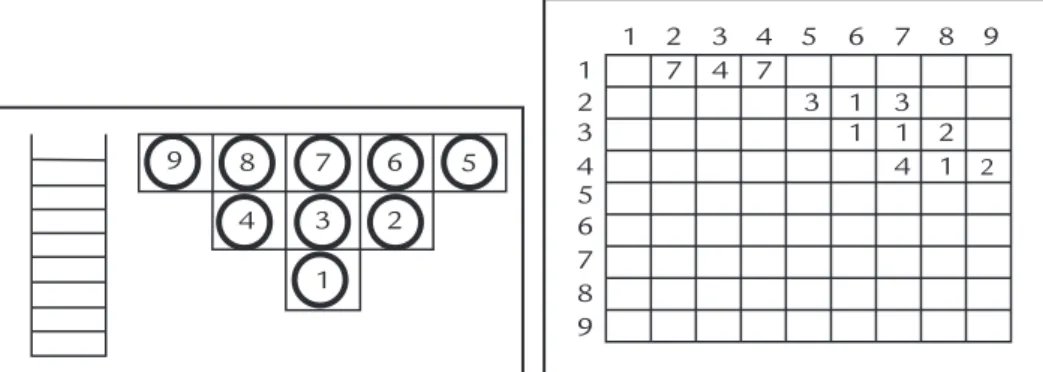 Figure 4 Search final step and  Neighborhood Matrix filled by flow