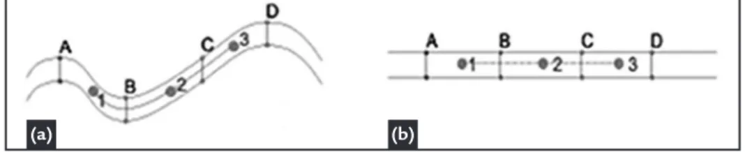 Figure 1. Theoretical example of  how folds in the geological phenomenon  (a) may affect the analysis of spatial  continuity, and (b) how unfolding of  the layer can reduce the problem