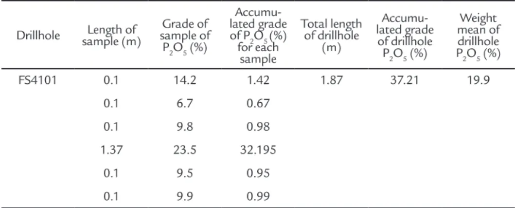 Table 2 summarizes the mean  calculations ignoring the differences 