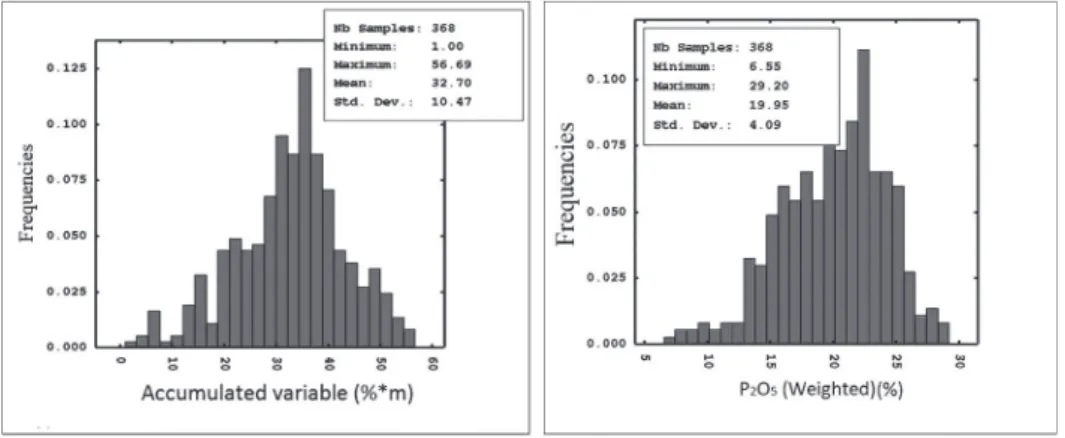 Figure 6 (a) Directional  variogram of variable thickness and 