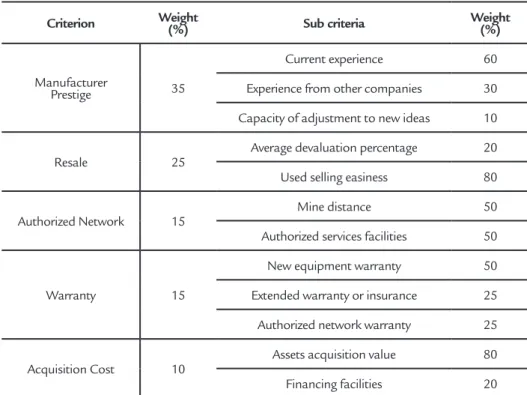 Table 2 contains the judgment ma- ma-trix generated by the evaluation of the  three alternatives based on a 0-10 scale