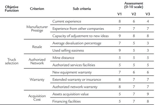 Table 2 Alternatives V1, V2 and 